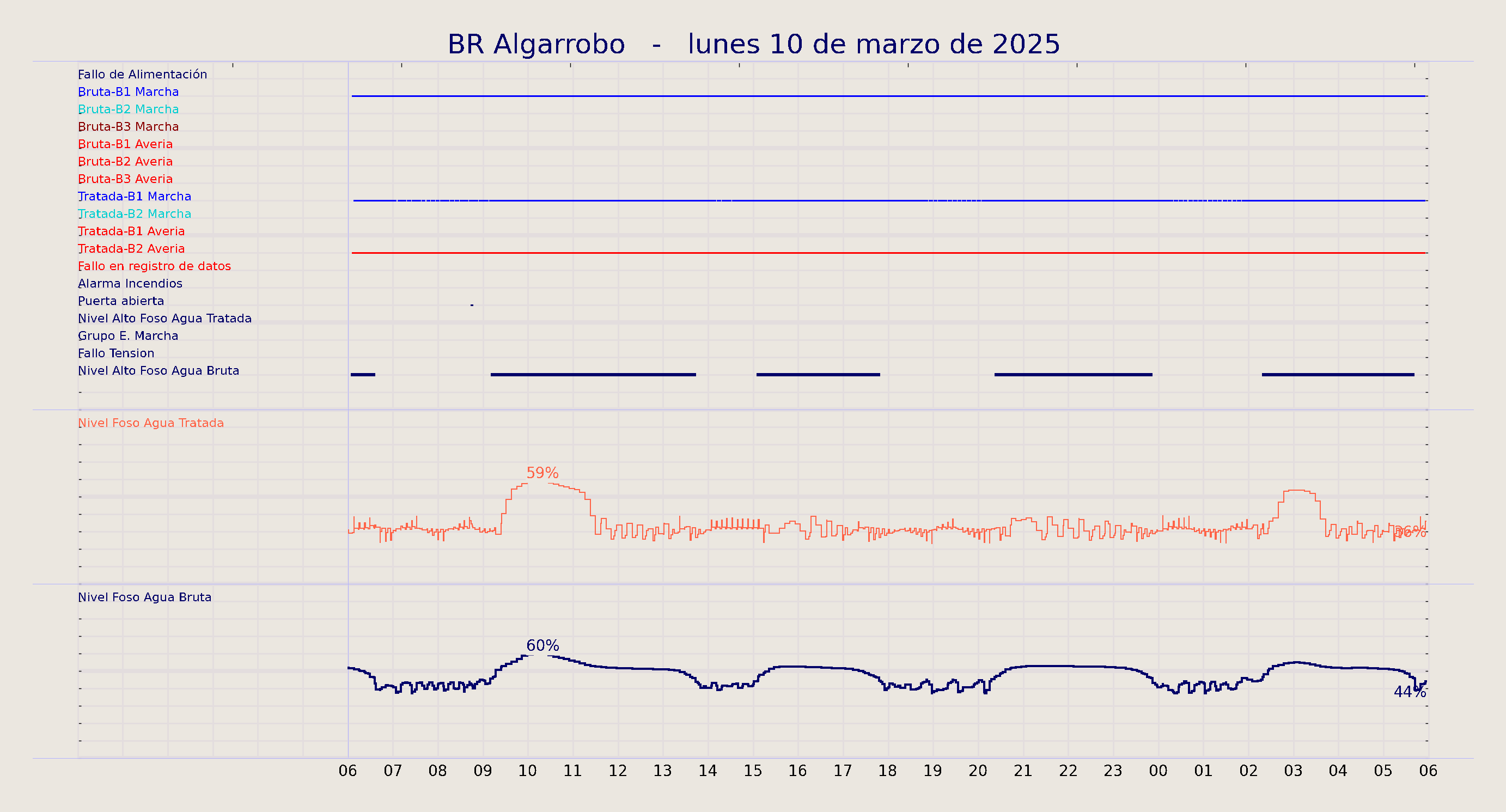../../imagenes/vid/2025/BR Algarrobo/2025-03-10 BR Algarrobo.png